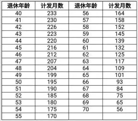 社保交20年退休金多少