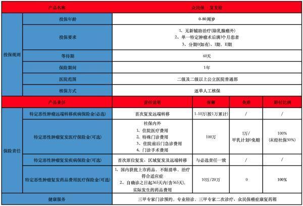 2025眾民保復(fù)發(fā)險健康告知全拆解