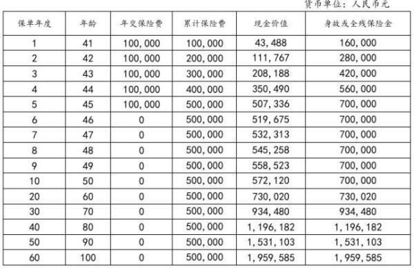 和泰樂(lè)享久久（珍藏版）終身壽險(xiǎn)