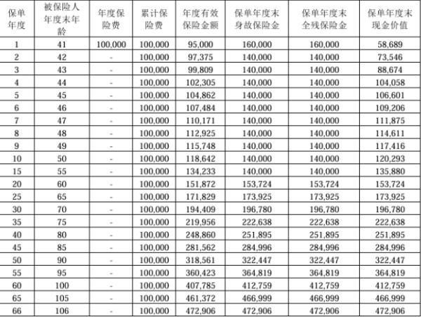 國寶人壽福多多（典藏版）終身壽險(xiǎn)