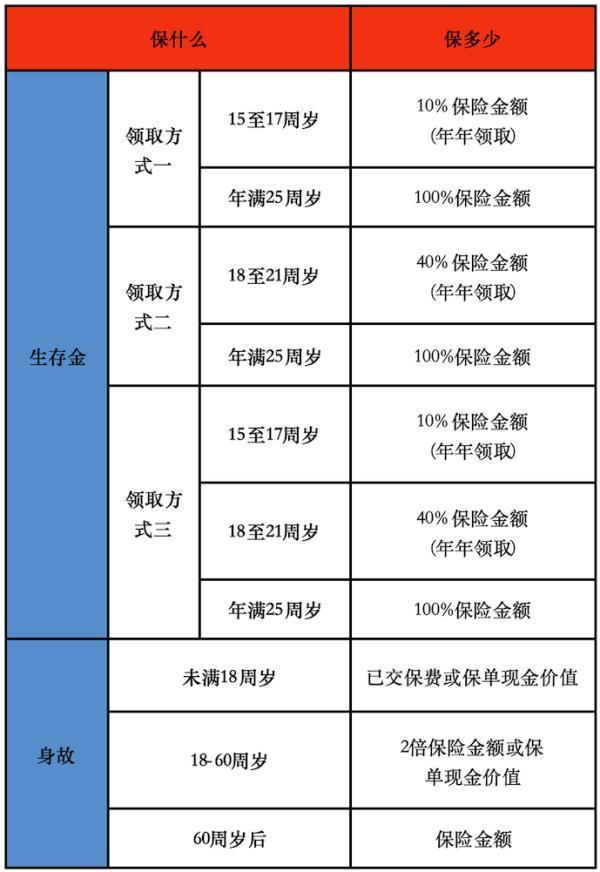 泰康人壽智慧寶貝終身保險條款