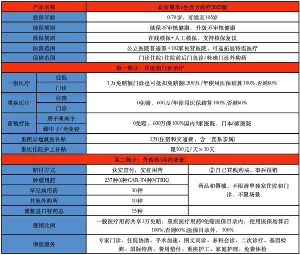 普通人買哪個(gè)醫(yī)療保險(xiǎn)好