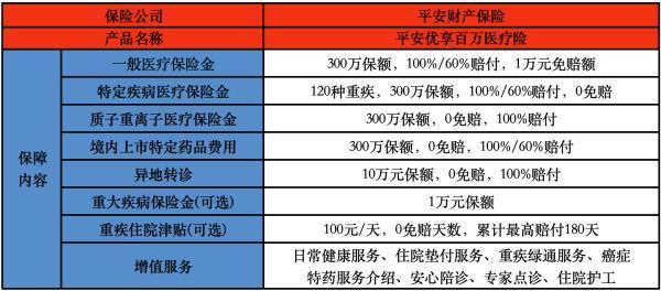 平安優(yōu)享醫(yī)療保險的優(yōu)缺點