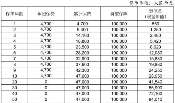 一般退保險(xiǎn),保費(fèi)要多久才能退回來