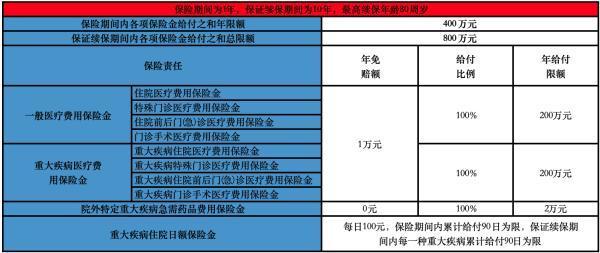 國壽康悅臻享醫(yī)療保險(xiǎn)