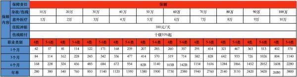 幕墻安裝人員團(tuán)體意外險(xiǎn)多少錢