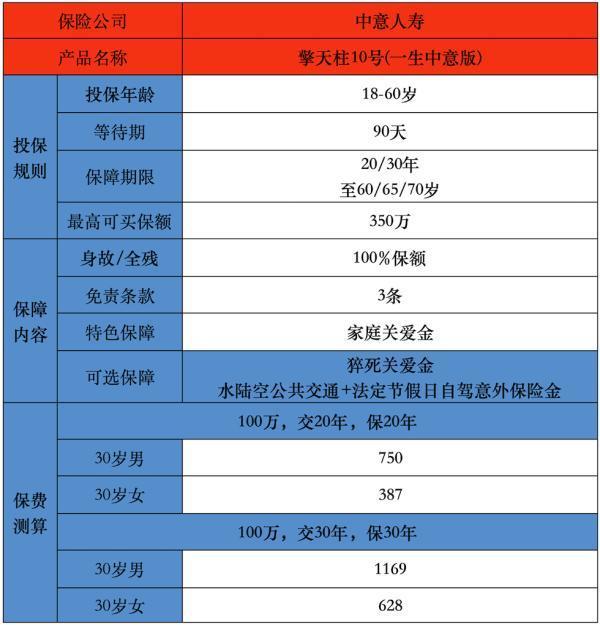 中意擎天柱10號一生中意版定期壽險