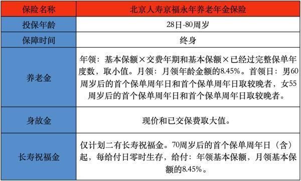 北京人壽京福永年養(yǎng)老年金保險