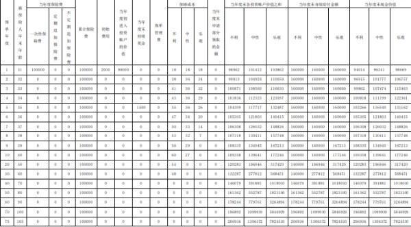 泰康保險退保流程