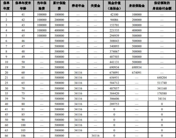 保單失效退?？梢酝硕嗌? title=