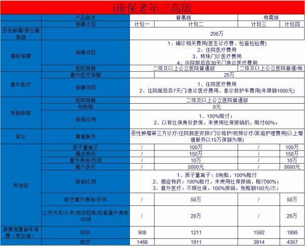 平安i康保老年醫(yī)療險三高版條款