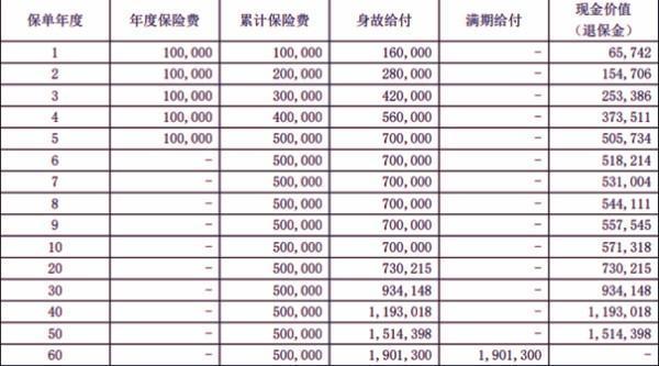 五年保險一年后可以退保嗎