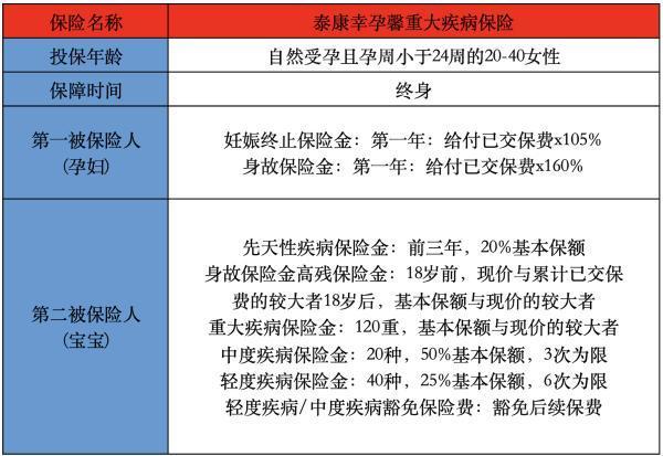 泰康幸孕馨重大疾病保險