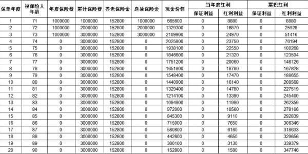 退保商業(yè)險(xiǎn)怎么計(jì)算