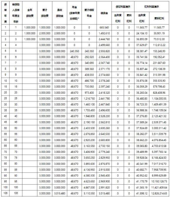 招商信諾如何在線退保