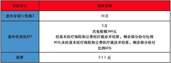 瑞眾智多星學平保險怎么樣?