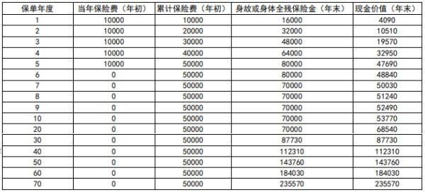 人壽保險(xiǎn)退保怎么辦理