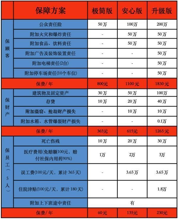 火災(zāi)公眾責(zé)任保險(xiǎn)多久生效