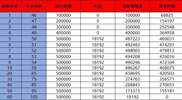 中銀添財(cái)年金保險(xiǎn)怎么樣