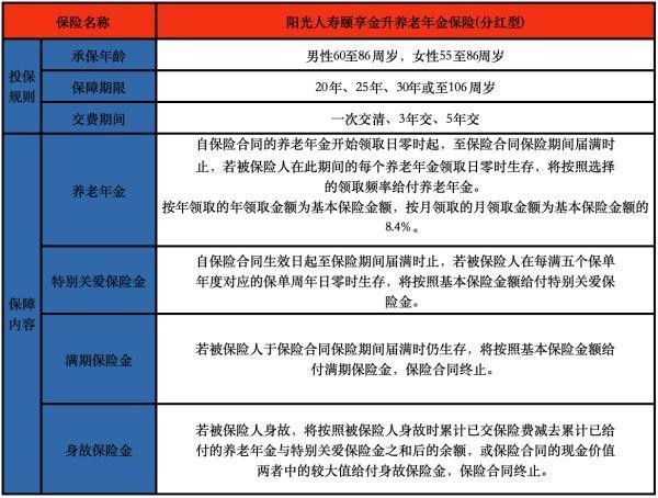 陽光人壽頤享金升養(yǎng)老年金保險(分紅型)