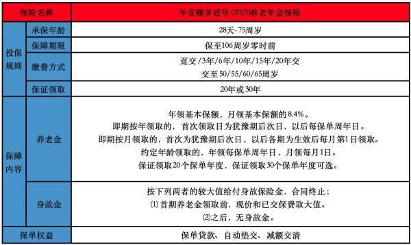 超過(guò)六十歲可以買(mǎi)什么保險(xiǎn)