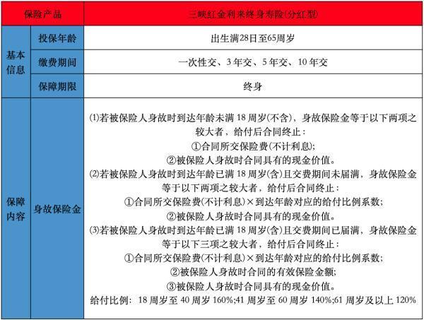 三峽紅金利來終身壽險(分紅型)