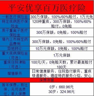 平安優(yōu)享醫(yī)療保險(xiǎn)條款