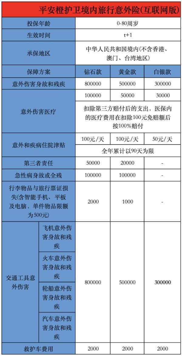 2025國內短期旅游意外險怎么買的