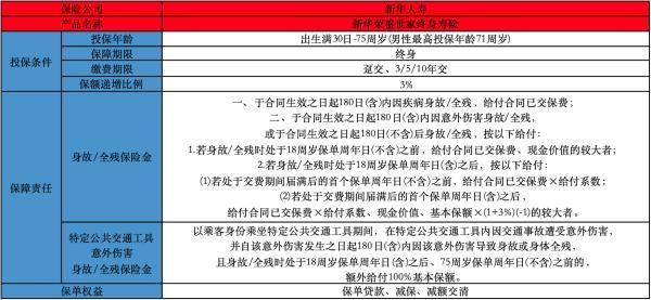 榮盛世家增額終身壽險可靠嗎