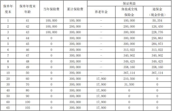 年金險(xiǎn)第幾年退保最劃算