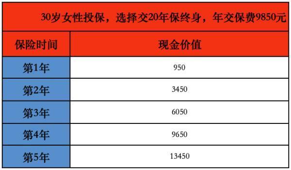 太平福祿康瑞退保一般能拿回幾成錢(qián)