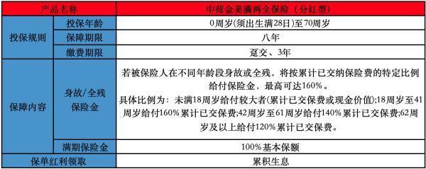 中荷金美滿兩全保險（分紅型）值得買嗎