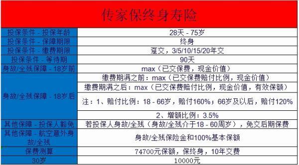 天安人壽傳家保終身壽險條款