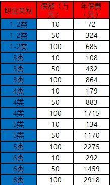 團體意外險的專票可以抵扣嗎