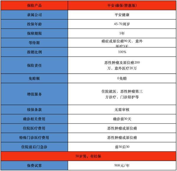 i康寶老年醫(yī)療保險(xiǎn)是什么