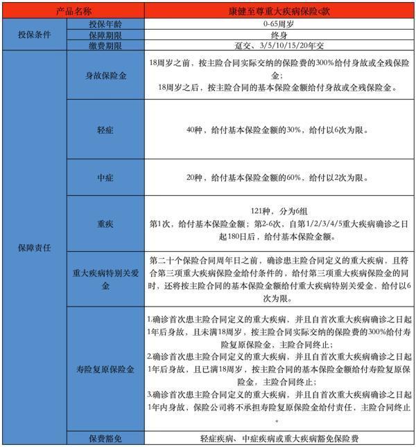 康健至尊重大疾病保險(xiǎn)c款