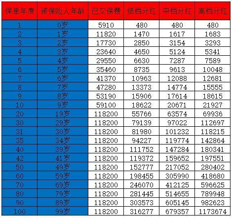 太平洋金佑人生怎么退最劃算