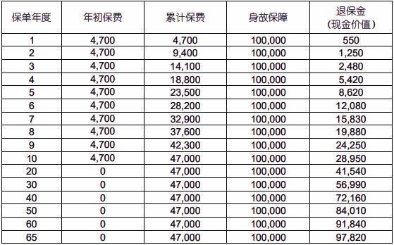 國壽祥瑞終身壽險(xiǎn)條款