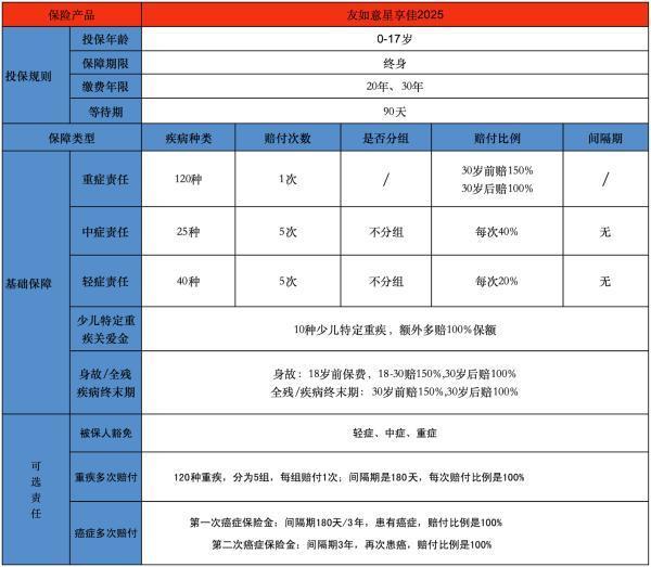 友邦保險的優(yōu)勢