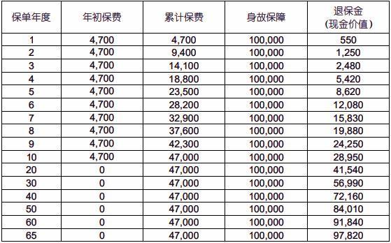 國(guó)壽祥瑞終身壽險(xiǎn)退保能拿多少錢？退保需要多久時(shí)間？