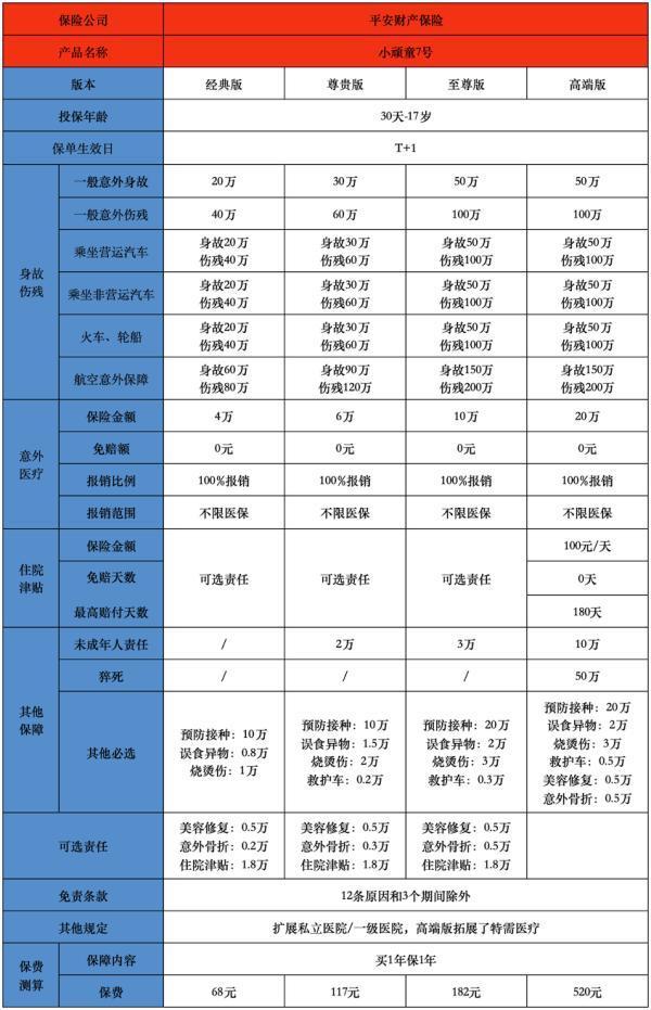 人身意外保險案例