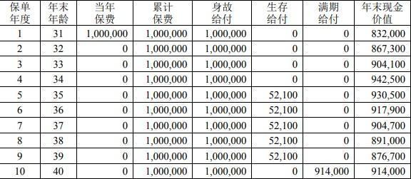 儲(chǔ)蓄型保險(xiǎn)交滿了能退保嗎