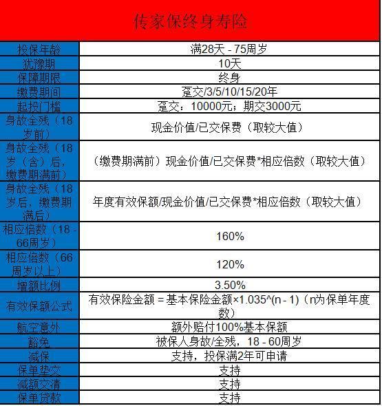 天安人壽傳家保終身壽險怎么樣？收益情況如何？