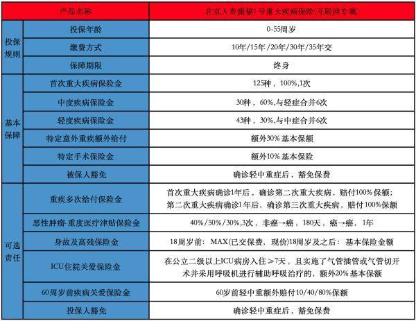 醫(yī)療保險(xiǎn)案例分享，購買要注意什么？