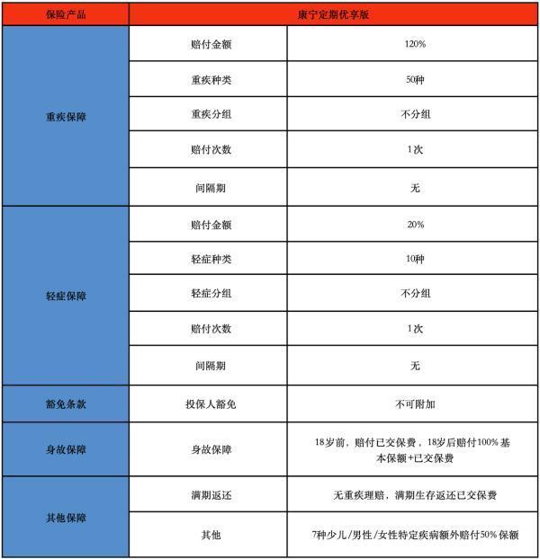 康寧定期保險(xiǎn)保的是什么？可以保多久？