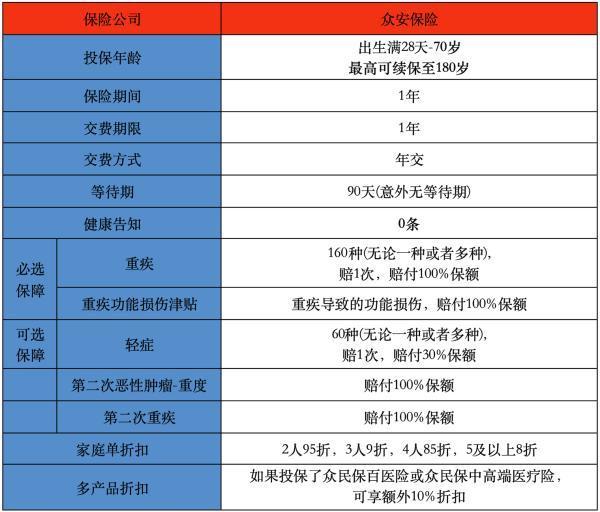 生病了才買保險(xiǎn)來得及嗎？推薦哪款？