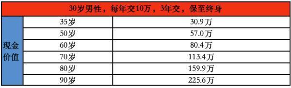 太平保險退?？圪M標準是怎樣的？退保需要多久時間？