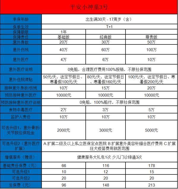 平安小神童3號(hào)在哪里買(mǎi)？?jī)?yōu)點(diǎn)有哪些？一共有三個(gè)！