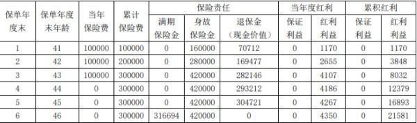 保險(xiǎn)退款怎么算法？退款有哪些方式？