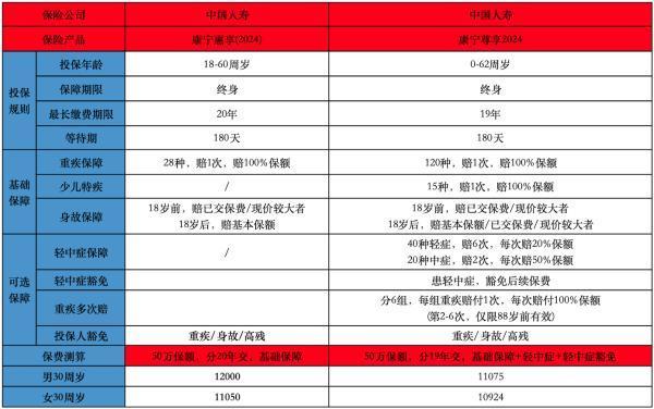 康寧終身保險保的是什么？一文詳解